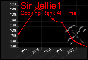 Total Graph of Sir Jellie1