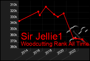 Total Graph of Sir Jellie1