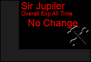 Total Graph of Sir Jupiler