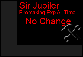 Total Graph of Sir Jupiler