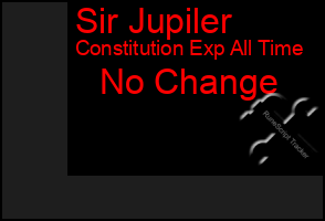 Total Graph of Sir Jupiler
