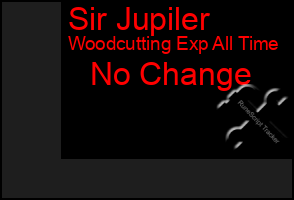 Total Graph of Sir Jupiler