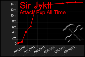 Total Graph of Sir Jykll