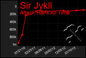 Total Graph of Sir Jykll