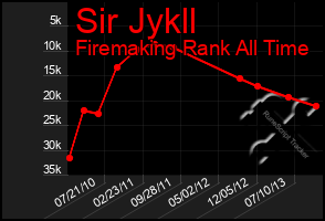 Total Graph of Sir Jykll