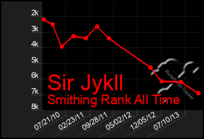 Total Graph of Sir Jykll