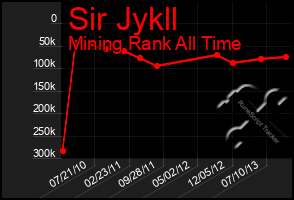 Total Graph of Sir Jykll