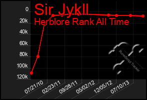 Total Graph of Sir Jykll