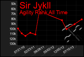 Total Graph of Sir Jykll