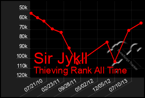 Total Graph of Sir Jykll