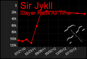 Total Graph of Sir Jykll