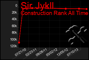 Total Graph of Sir Jykll