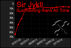 Total Graph of Sir Jykll