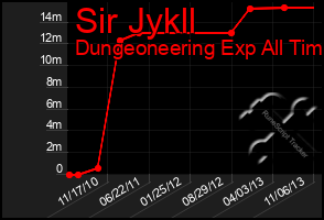 Total Graph of Sir Jykll