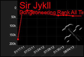 Total Graph of Sir Jykll