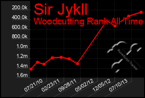 Total Graph of Sir Jykll