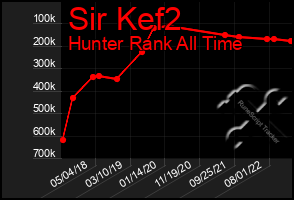 Total Graph of Sir Kef2