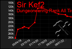 Total Graph of Sir Kef2