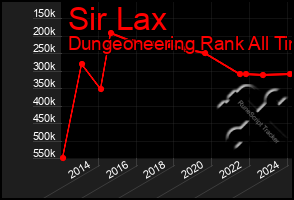 Total Graph of Sir Lax