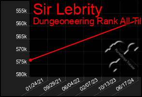 Total Graph of Sir Lebrity