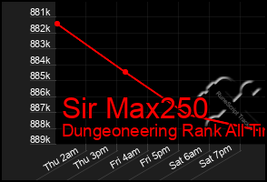 Total Graph of Sir Max250