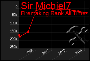 Total Graph of Sir Michiel7