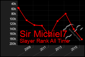 Total Graph of Sir Michiel7