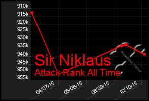 Total Graph of Sir Niklaus