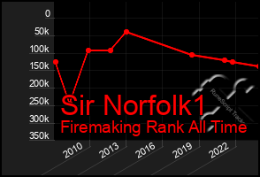 Total Graph of Sir Norfolk1