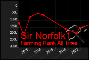 Total Graph of Sir Norfolk1