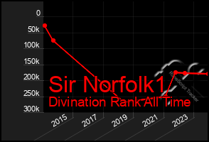 Total Graph of Sir Norfolk1