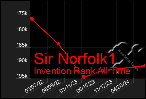 Total Graph of Sir Norfolk1