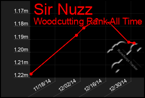 Total Graph of Sir Nuzz
