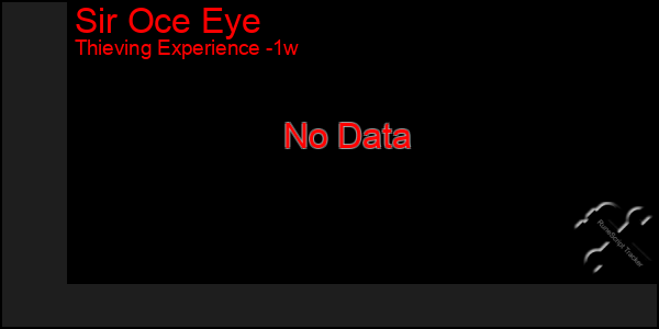 Last 7 Days Graph of Sir Oce Eye