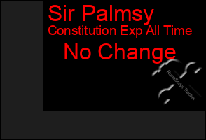 Total Graph of Sir Palmsy