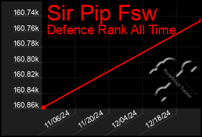Total Graph of Sir Pip Fsw