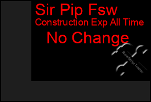 Total Graph of Sir Pip Fsw