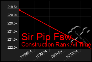Total Graph of Sir Pip Fsw