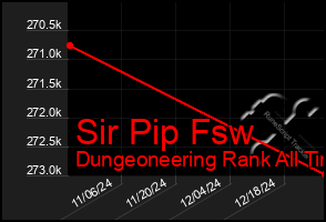 Total Graph of Sir Pip Fsw