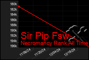 Total Graph of Sir Pip Fsw
