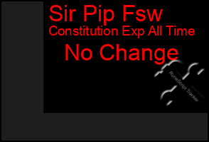 Total Graph of Sir Pip Fsw