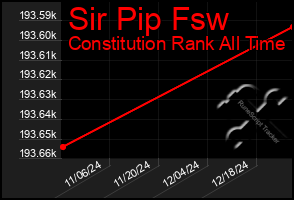 Total Graph of Sir Pip Fsw