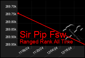 Total Graph of Sir Pip Fsw