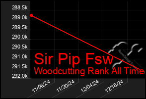 Total Graph of Sir Pip Fsw