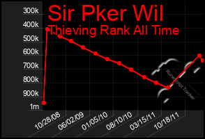 Total Graph of Sir Pker Wil