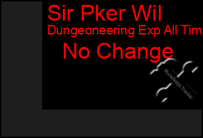 Total Graph of Sir Pker Wil