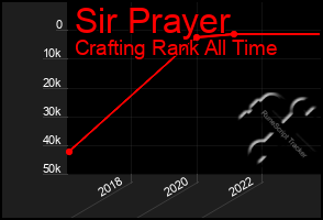 Total Graph of Sir Prayer