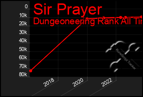 Total Graph of Sir Prayer