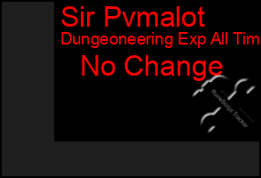 Total Graph of Sir Pvmalot