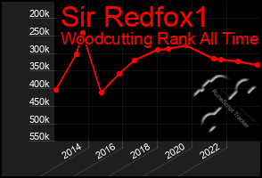 Total Graph of Sir Redfox1